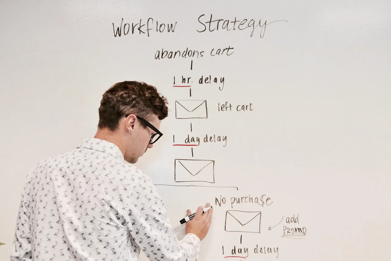 marketing, business, whiteboard, workflow, campaign, email, strategy, planning, brainstorming, automation, marketingautomation, meeting, whiteboard, workflow, workflow, workflow, workflow, workflow, automation, automation. Paid media strategy routines: owners, operating records, claim review
